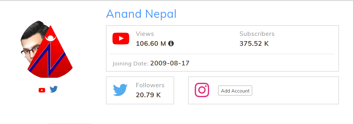 Top Nepali Vloggers and Youtubers you need to subscribe in 2020 6