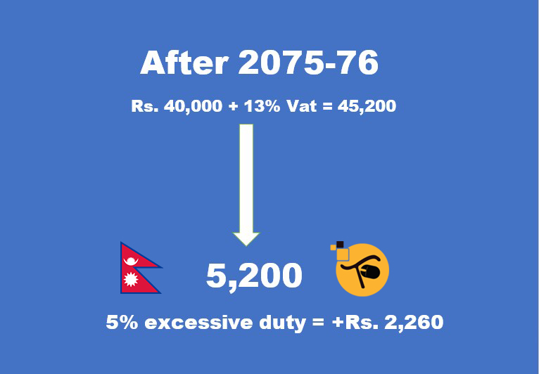 Why mobile phones are expensive in Nepal? 6