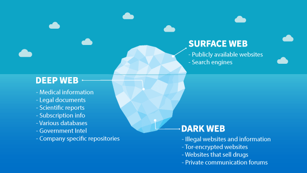 What is the Dark Web? Is it Illegal? - Dark Web Explained. 1