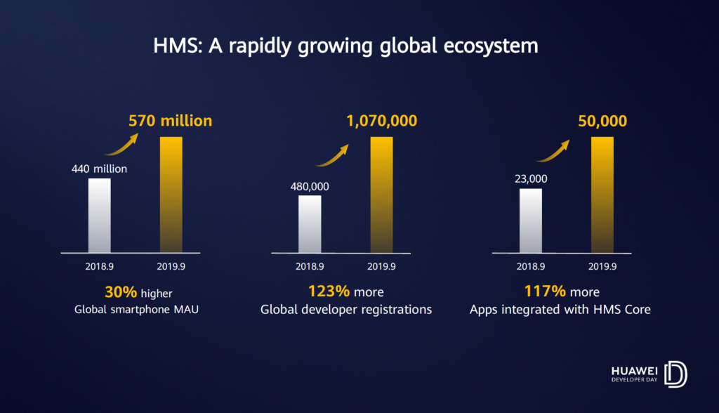Strengthening Business Growth through the HUAWEI Ecosystem 3