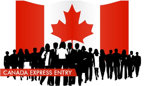 What is Canadian Express Entry ? How does Express Entry Work? 7
